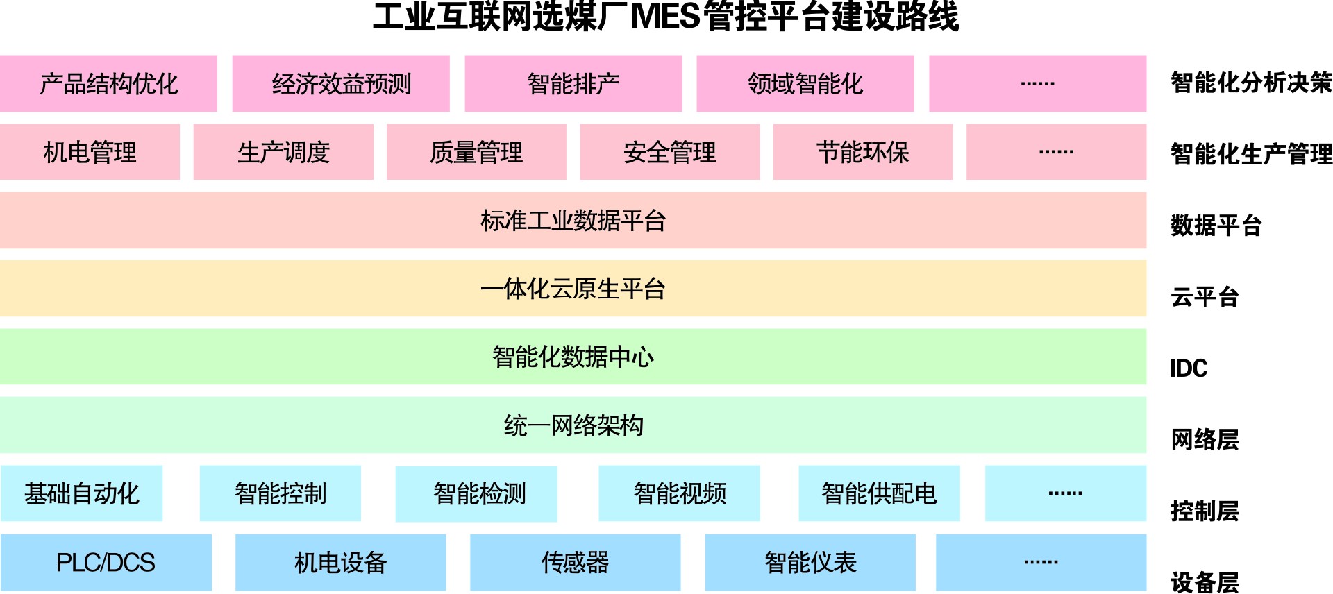 1.2一體化管控平臺.jpg