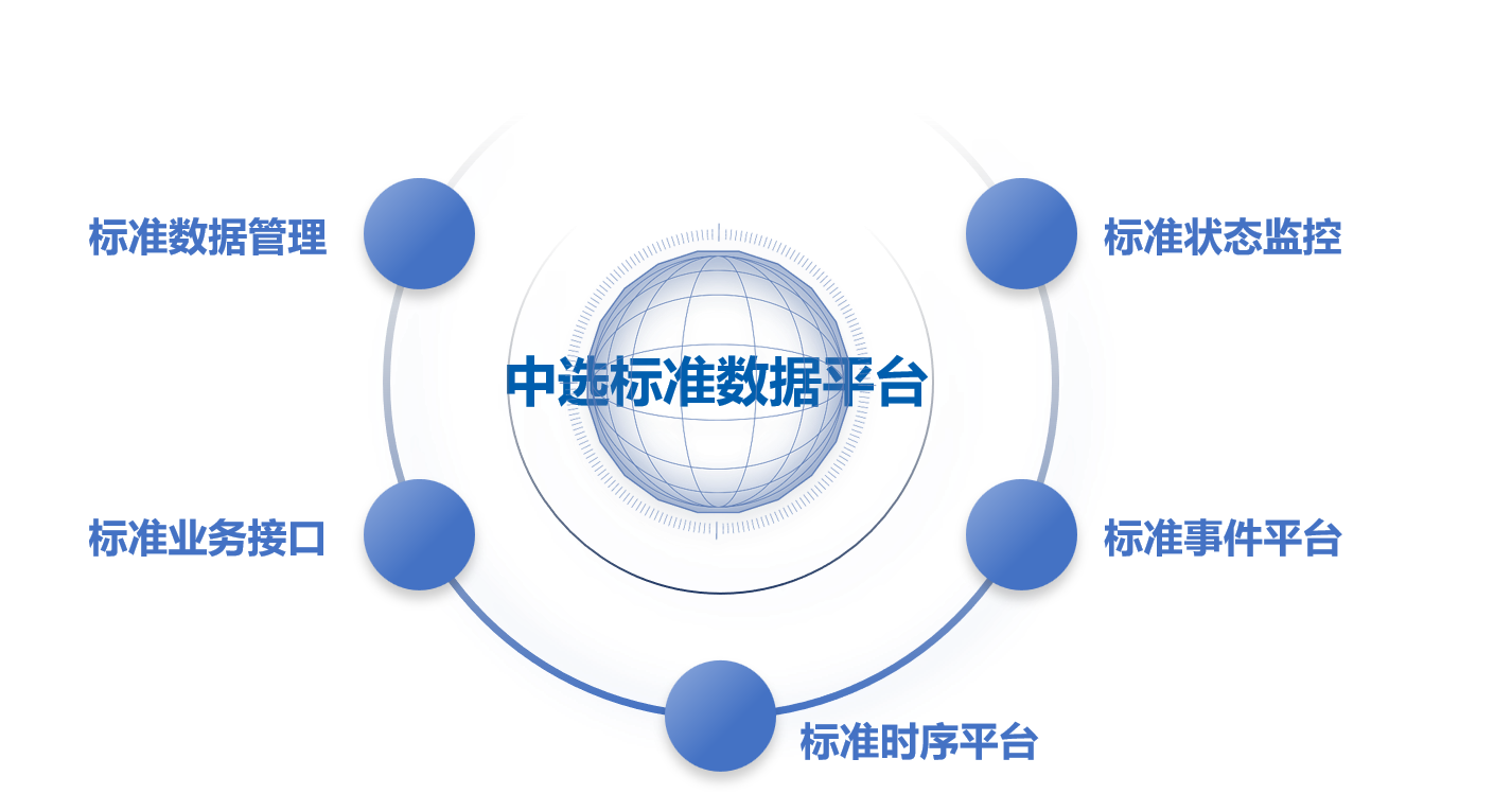 2.1標(biāo)準(zhǔn)數(shù)據(jù)平臺(tái).png