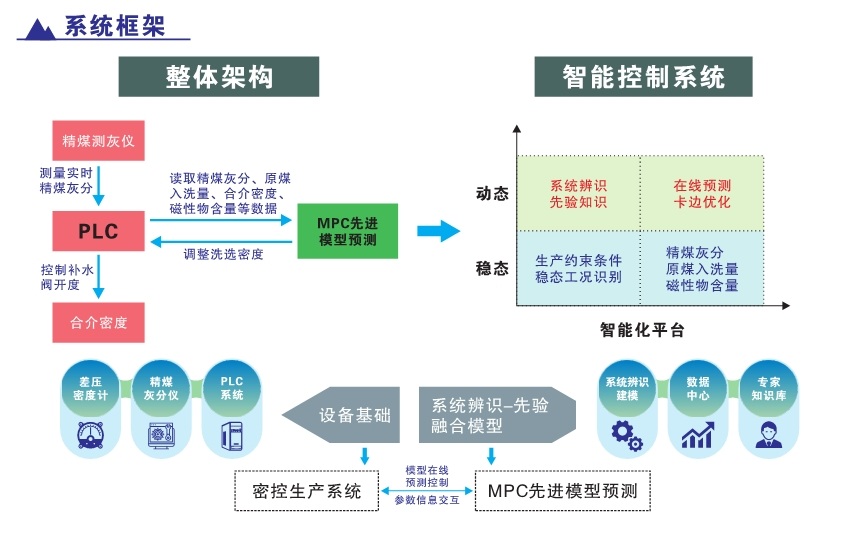 14.2重介分選.jpg